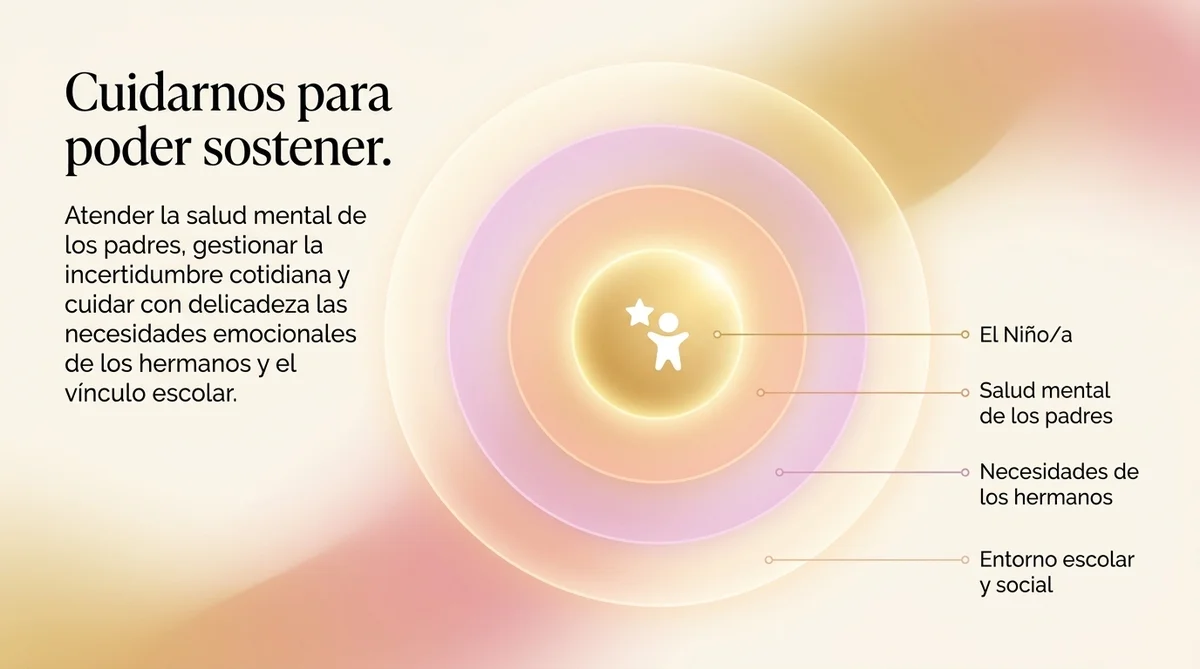 Cuidarnos para poder sostener